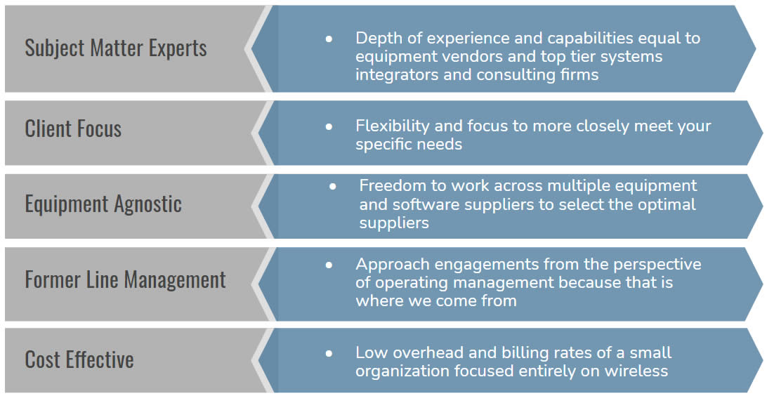 Teocalli Partners is the Right Choice